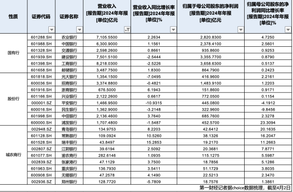 亿策略 透视A股银行2024年报：净息差持续收窄，关注个人经营贷不良