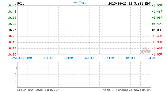 掘金配资 2021年第一支中概股上市 亘喜生物上市首日高开36.8%