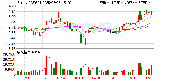 云上速配 獐子岛定增超5亿“输血”：去年亏损数千万元，资产负债率高企