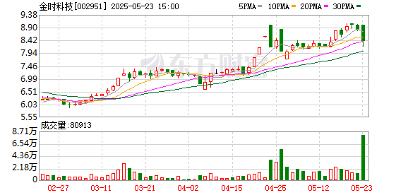 通配资 又有两家公司，“摘星脱帽”