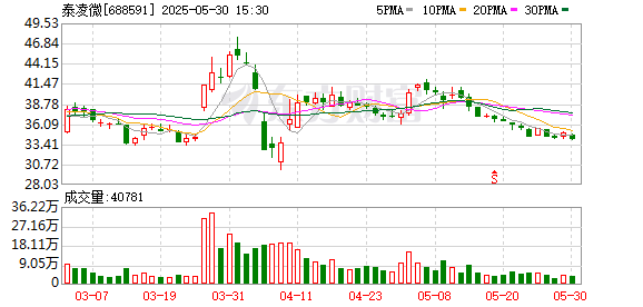 云谷策略 泰凌微：将进一步加大22nm等先进工艺布局