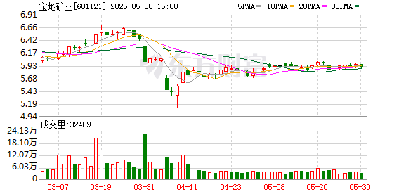 天宇配资 宝地矿业：2024年年度权益分派实施公告