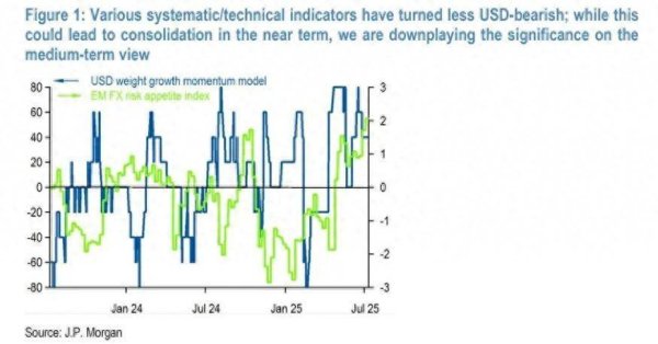 创高网 美元迈向熊市轨迹! 外汇交易市场正在上演一场“范式转变”