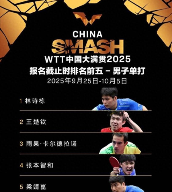 天猫配资 国乒大满贯名单风云再起: 林高远再获机会引质疑, 王励勤押宝王楚钦林诗栋求稳!