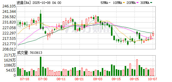 天宇配资 中国已要求国内各航司暂停接收待交付的波音飞机？外交部回应